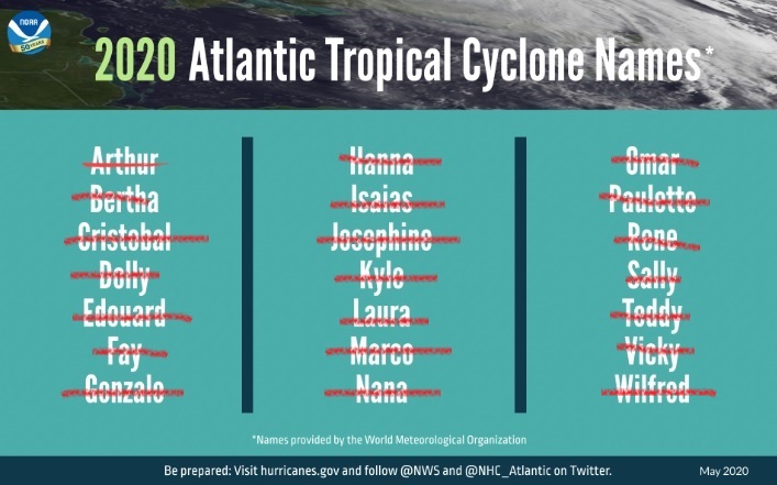 Lista de tempestades sobre o Atlntico nomeadas em 2020. Crdito: NOAA/NHC.