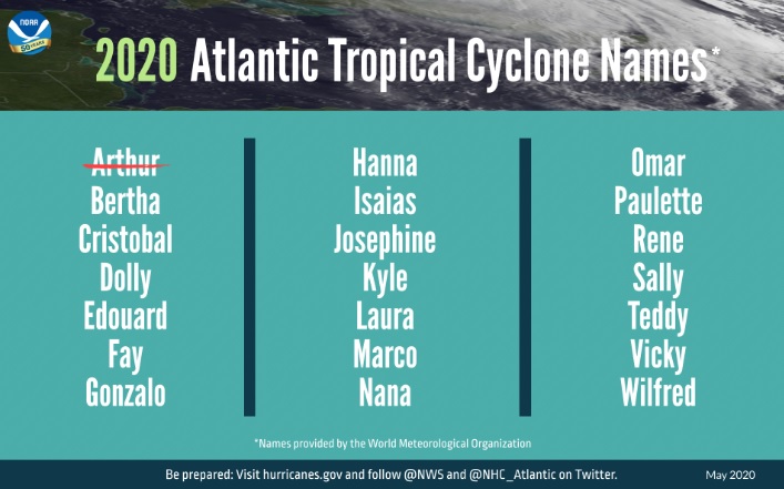 Lista de nomes elaborada pela Organizao Meteorolgica Mundial das possveis tempestades tropicais que podero se formar este ano. A tempestade tropical Arthur j se formou no ltimo dia 17 de maio. Crdito: NOAA/OMM