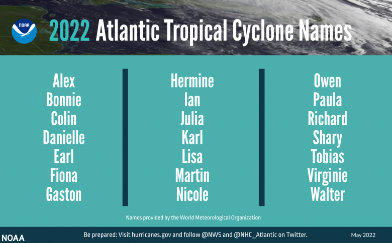 Nomes escolhidos para as tempestades e furaces que podero se formar sobre a bacia do Atlntico Norte e o Mar do Caribe em 2022. Crdito: NOAA/NHC 
