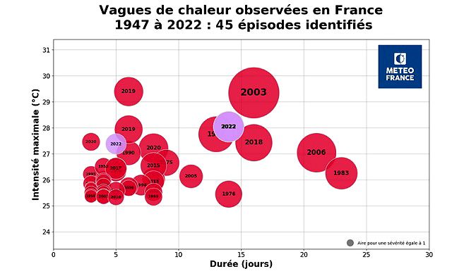 Mapa mostra a quantidade de ondas de calor rgistradas sobre a Frana nas ltimas dcadas. Crdito: Meteo France 