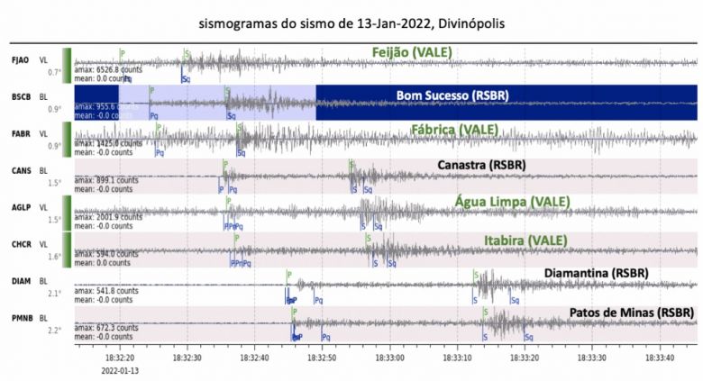 Registros de sismogramas em Divinpolis em 13 de janeiro. Crdito: Divulgao Centro de Sismologia da USP