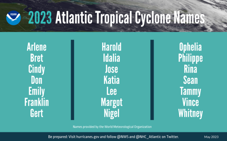 Lista de nomes das tempestades e furaces de 2023 elaborada pela Organizao Meteorolgica Mundial. Crdito: NOAA/OMM