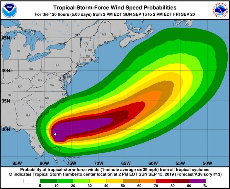 Proje��o da intensidade dos ventos de Humberto nos pr�ximos dias. Cr�dito: NHC.