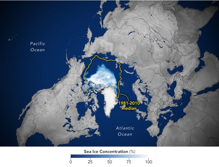 O gráfico mostra o mínimo de gelo marinho em 15 de setembro, muito menor do que a extensão média no mesmo período, entre 1981 a 2010. Crédito: NASA.