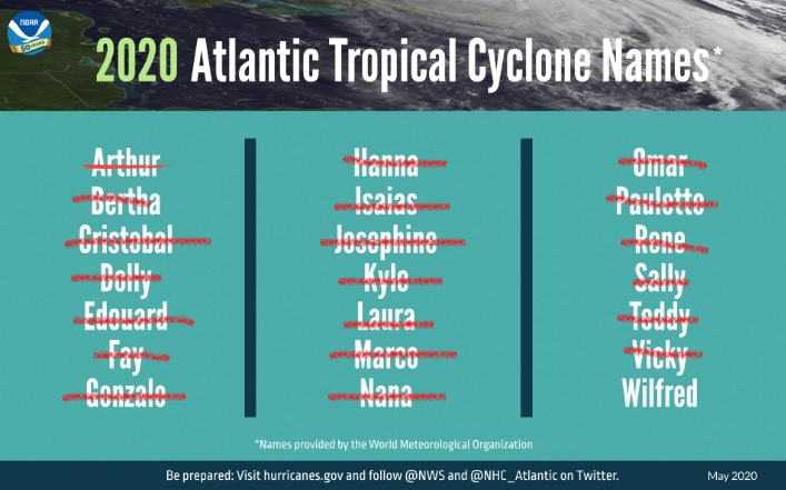 Lista de nomes das tempestades tropicais elaborada pelo NHC em 2020. Crédito: NOAA/NHC.