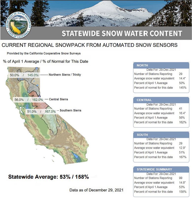Gráfico mostra a quantidade de neve excedente sobre áreas da Califórnia nos últimos dias. Crédito: Divulgação Serviço de Meteorologia de Sacramento. 