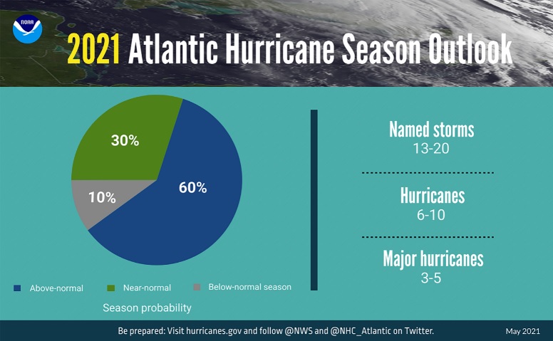 Projeções para temporada de furacões no Atlântico de 2021. Crédito: NOAA