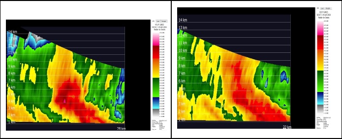 Imagens geradas pelo Radar Meteorológico de Chapecó na noite da segunda-feira, dia 13. Crédito: Defesa Civil de SC