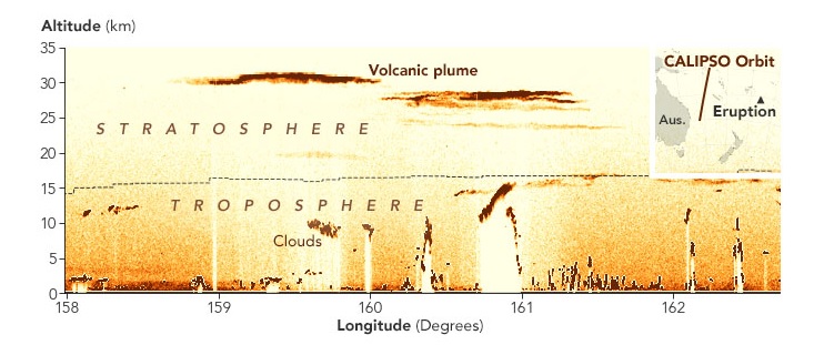 Altitude onde foram detectadas cinzas vulc�nicas do Hunga Tonga-Hunga Haapai em 16 de janeiro. Cr�dito: NASA  
