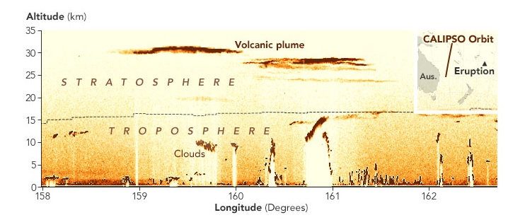 Altitude onde foram detectadas cinzas vulcânicas do Hunga Tonga-Hunga Haapai em 16 de janeiro. Crédito: NASA  