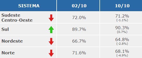 Cr�dito: Apolo11.com/ONS