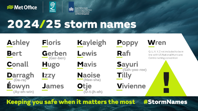 Lista de nomes para as tempestades na Europa durante a temporada 2024/2025. Crdito: Met Office 