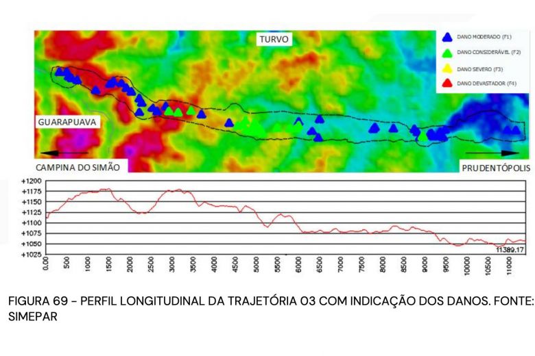 Trajet�ria com indica��o de danos do tornado em Turvo. Cr�dito: SIMEPAR