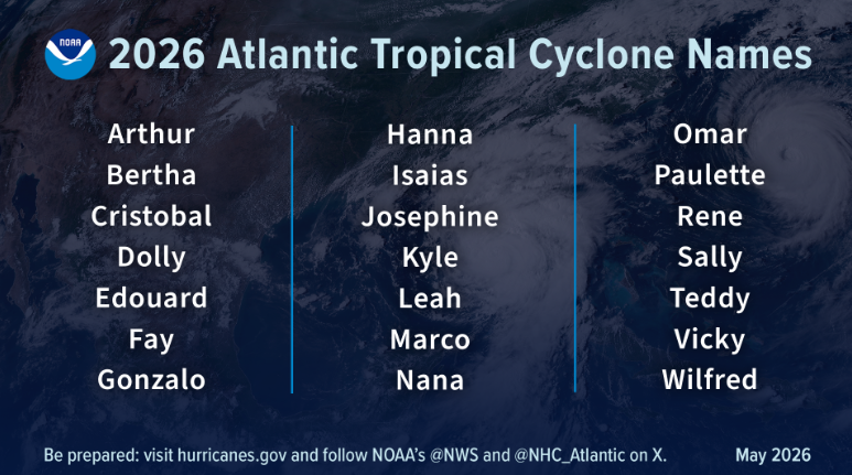 Lista de nomes selecionados para as tempestades da temporada de 2026. Cr�dito: OMM/NOAA 