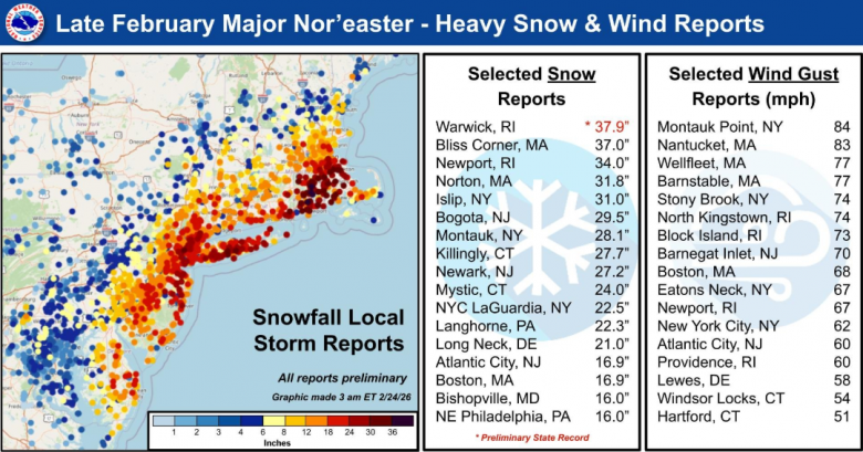 Valores atualizados das maiores quantidades de neve e intensidade dos ventos at� a manh� do dia 24. Cr�dito: NWS/@NWSWPC 
